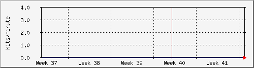 month