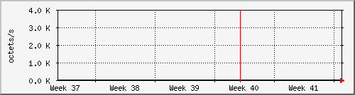 month